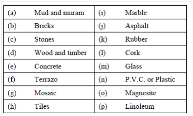 2295_Materials Used for Ground Floors.png